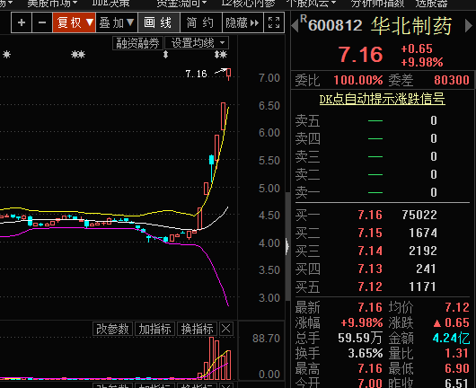 医药牛市行情要来华北制药6天5板还能持续多久