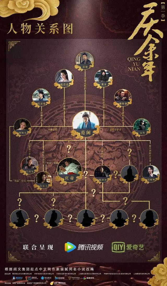 《庆余年》之前,这种产播模式做的比较好的只有《大江大河》系列