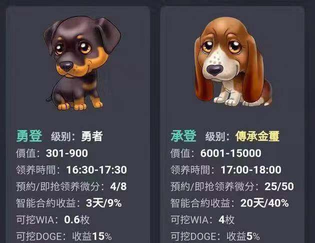 华登区块狗难逃割韭菜的本质