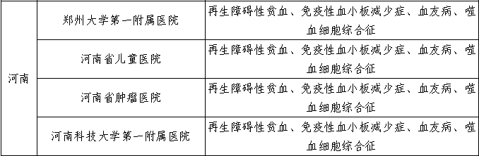 首批全國兒童血液病定點醫院和兒童惡性腫瘤協作組名單公佈