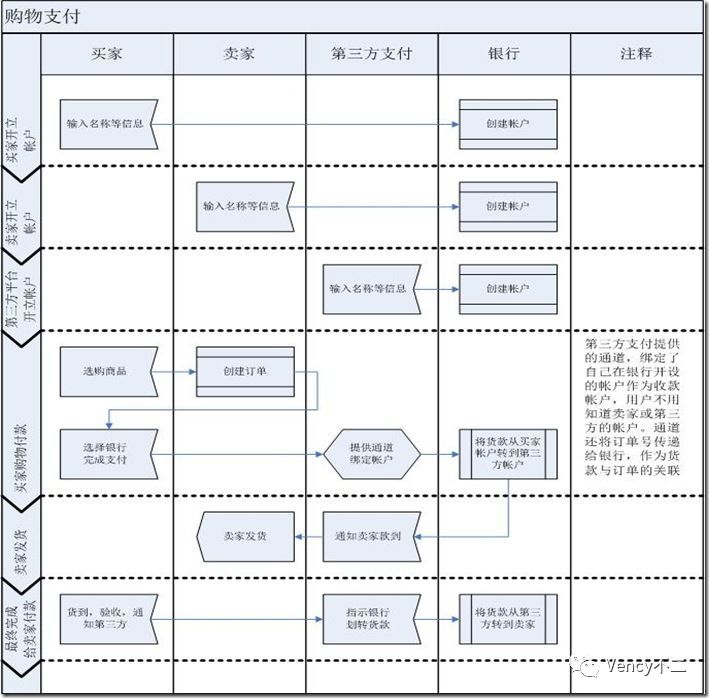 泳道图(来自网络)