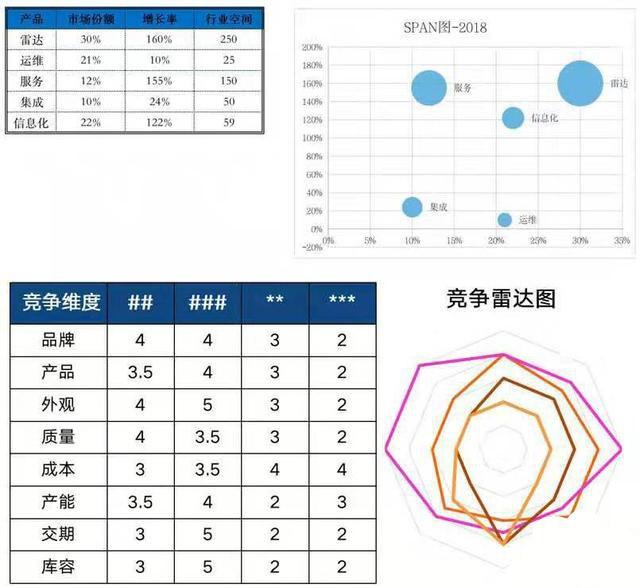 行业span图竞争力雷达图