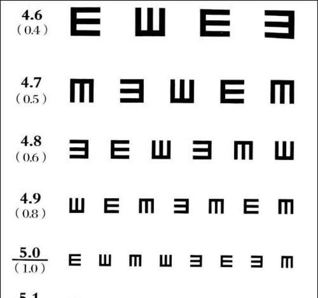 视力表为什么要用e?这些沙雕答案是认真的么