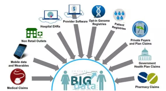 行业 | 真实世界研究（RWS)：大势已至，得先机者得未来__凤凰网