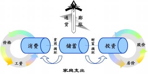 如果发生通货膨胀,对百姓有无好处?如何应对?