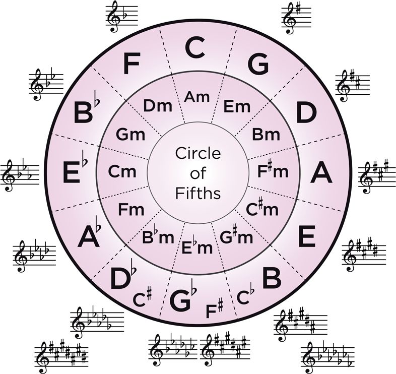 音乐循环标志图片图片