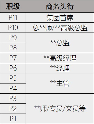 以龍湖為例,解析標杆房企的職位職級體系