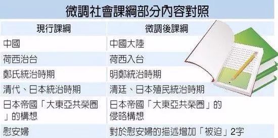 台湾问题深层分析:大陆一系列操作背后存在两种可能_凤凰网