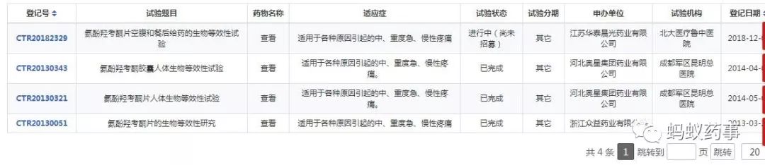 氨酚羟考酮片,被滥用的泰勒宁 | 蚂蚁药事__凤凰网