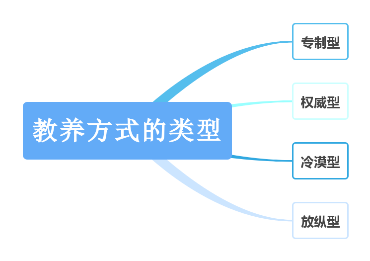 女儿这样苛刻,从小不让照镜子"这是董卿对自己"原生家庭"的感慨