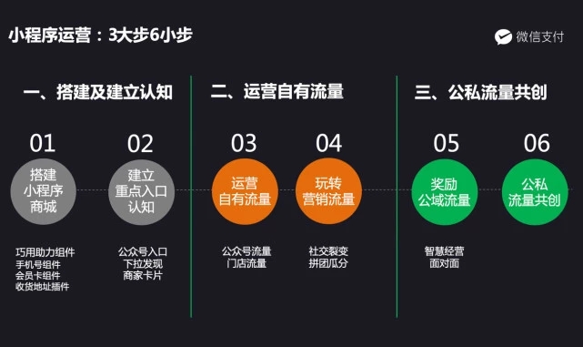支付宝注册小程序流程_支付宝小程序注册_注册支付宝程序小号怎么弄