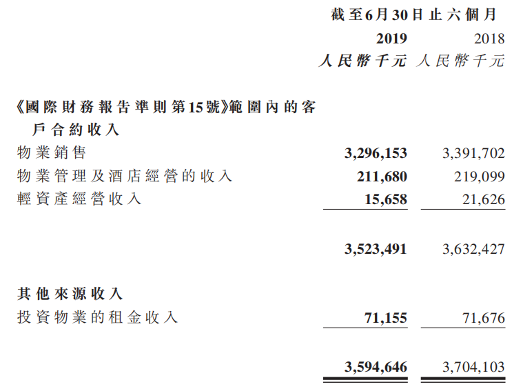 阳光100:卖地"双刃剑"__凤凰网