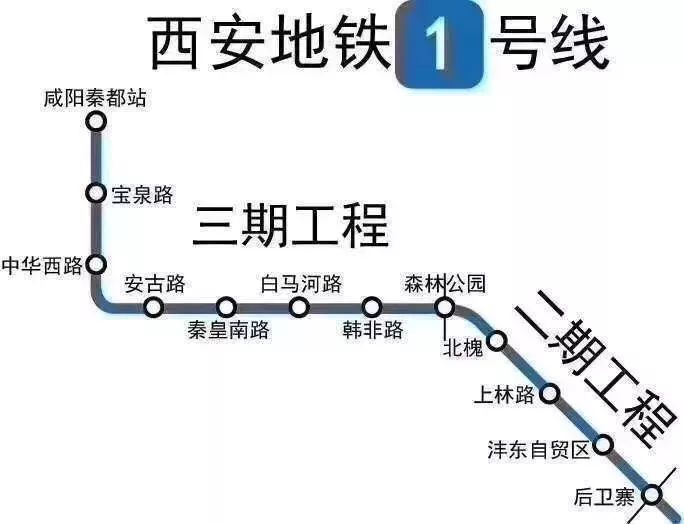 西安地鐵8號線,1號線三期,14號線年內開工