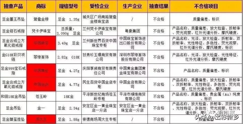 黄金珠宝证书查询系统(黄金珠宝证书查询系统官方网站)