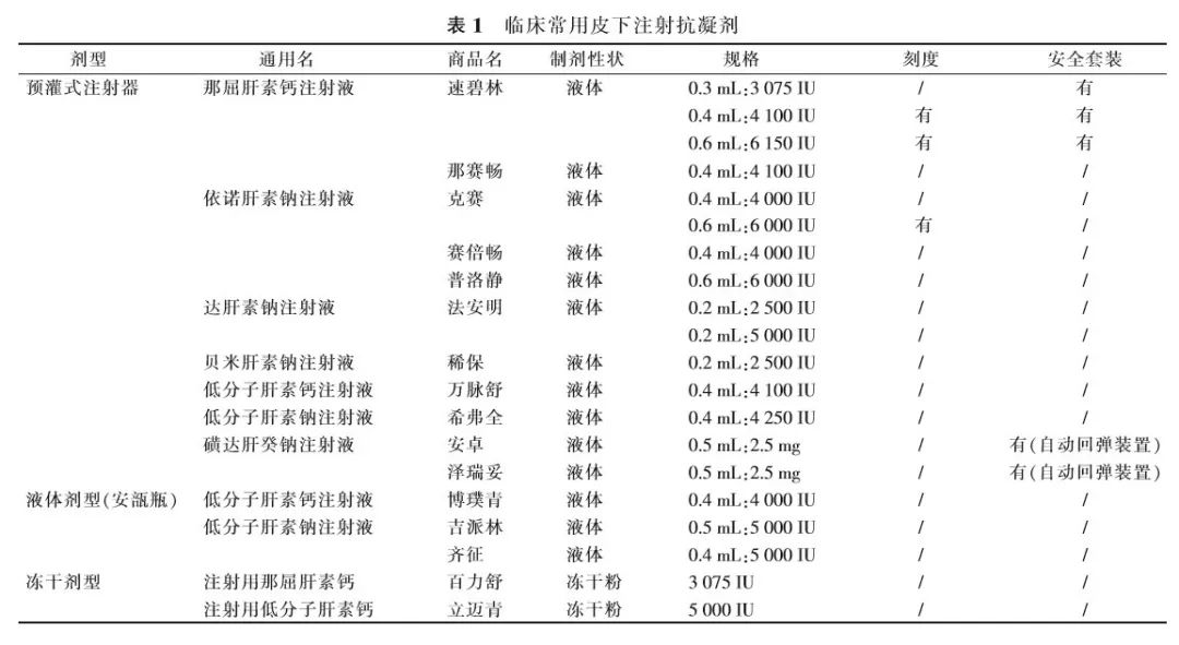 打肝素怎么拔针抗凝剂皮下注射护理规范专家共识_https://www.jmylbn.com_新闻资讯_第1张