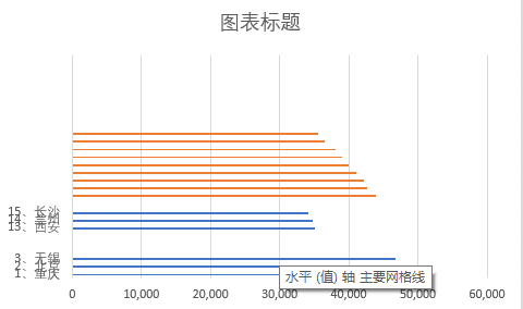 3,設置需要被壓縮的數據為