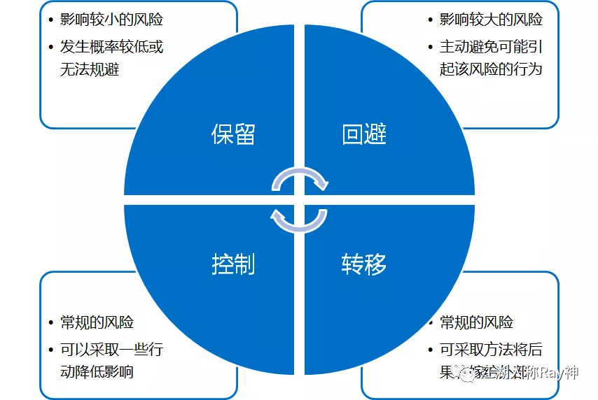 谈谈写字楼租户流失的十大风险