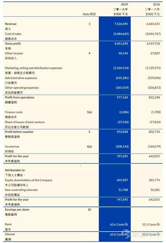 富途教你读财报——利润表看什么,怎么看?__凤凰网