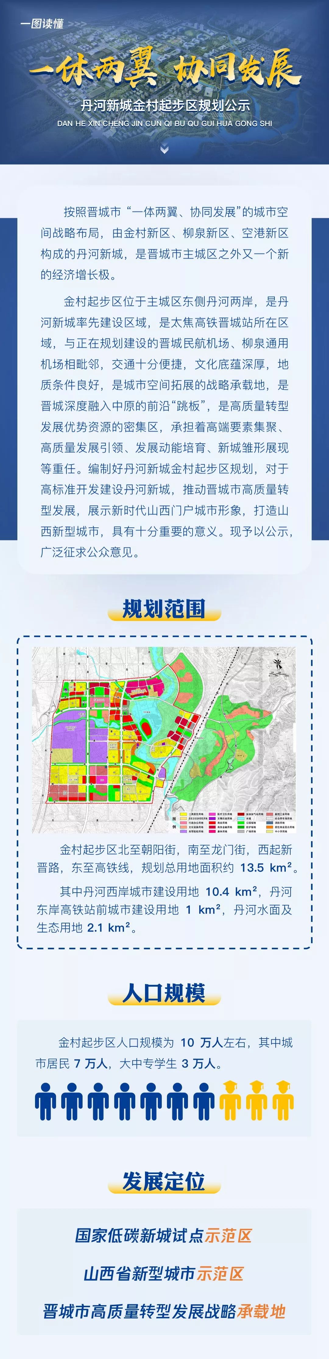 來源: 晉城市規劃和自然資源局