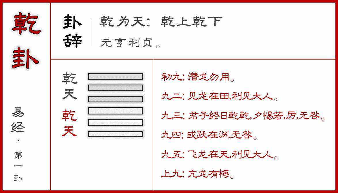有的人明明很有实力,经过"潜龙勿用","见龙在田","终日乾乾"各个阶段