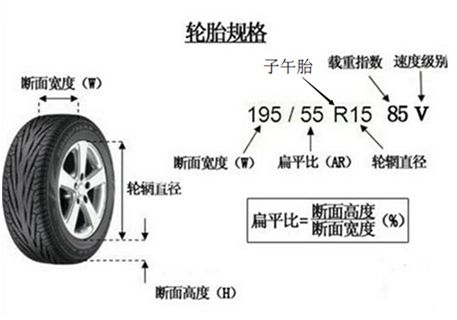 途虎养车:大众polo165/70r14轮胎怎么换?适配轮胎看这里