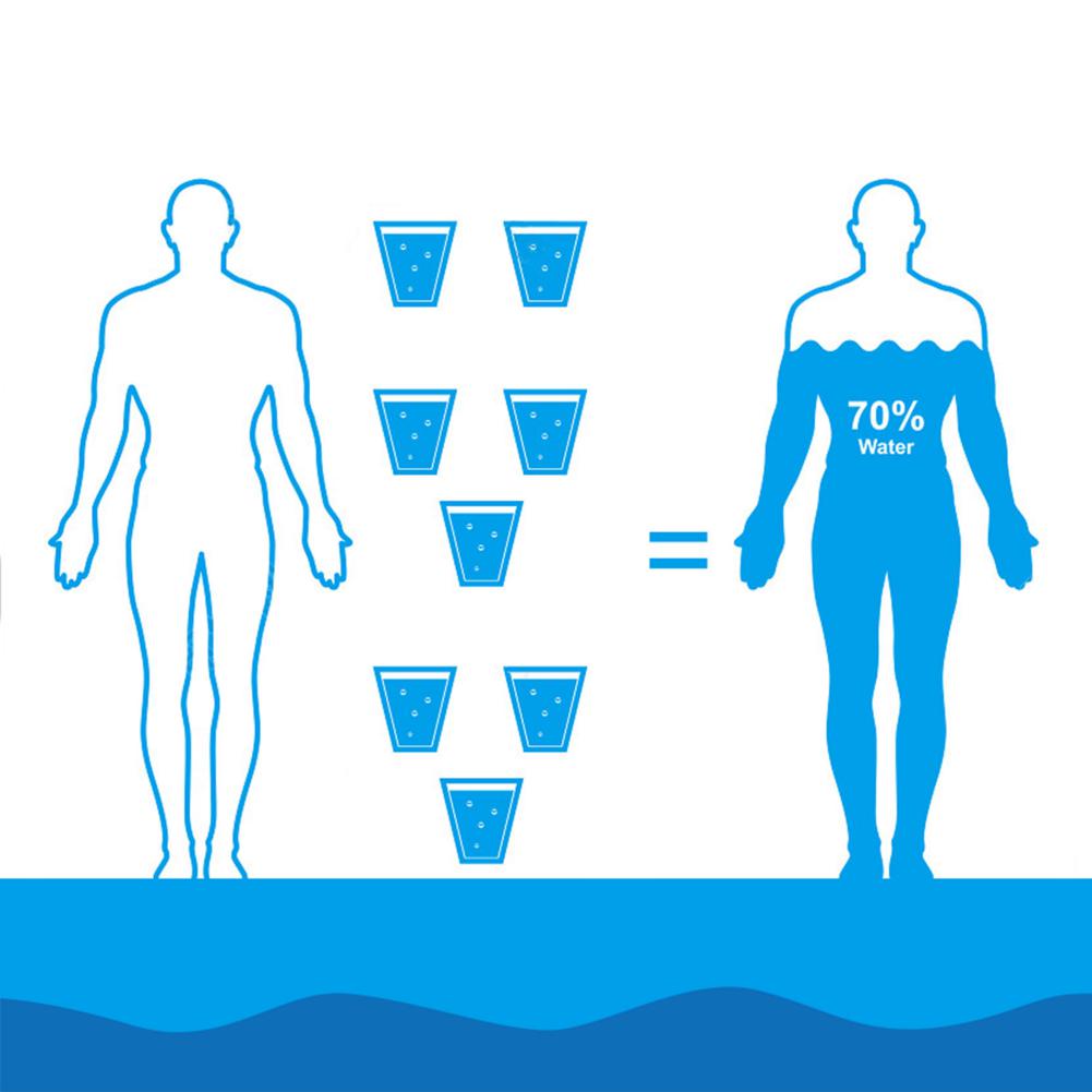 这70%水的好坏,很大程度上决定了人体体质的好坏,所以饮入健康水,对