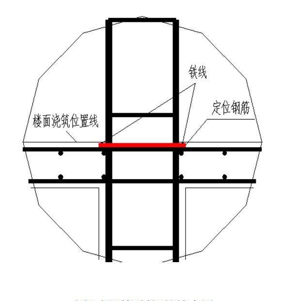 墙厚定位钢筋如何安装?