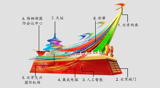 "首善北京"彩车