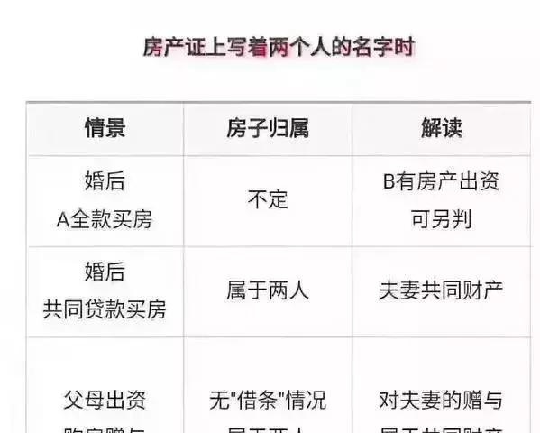 2019《婚姻法》新规:婚后房产不一定是夫妻共同财产?