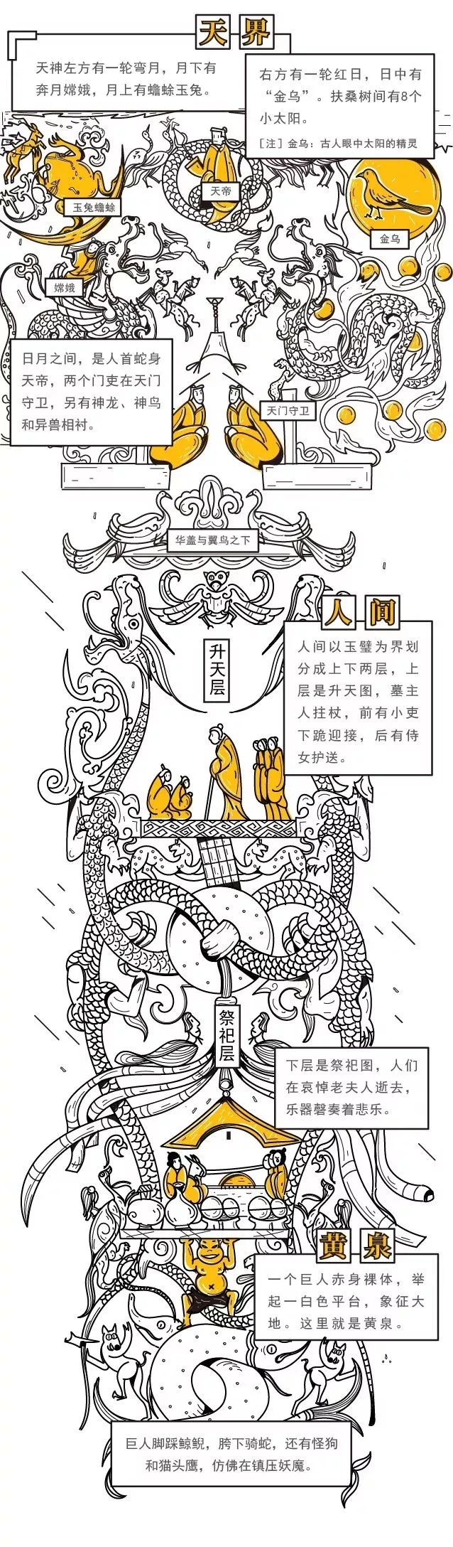 古代真有通灵术?细赏马王堆汉墓t型帛画