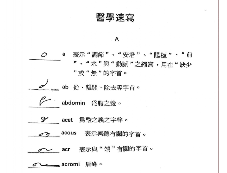 医生文字对照表图片