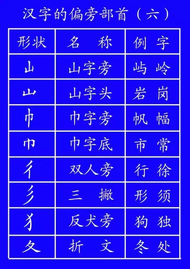 国家正式出台笔顺正确写法,很全面!建议老师和家长收藏__凤凰网