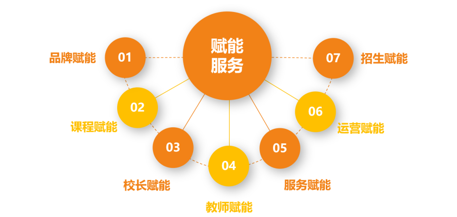 新启未来丨聚焦上海第三届教育机构品牌连锁展览会