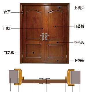 老房装修性能高、实惠的木门你选对了吗?__凤凰网