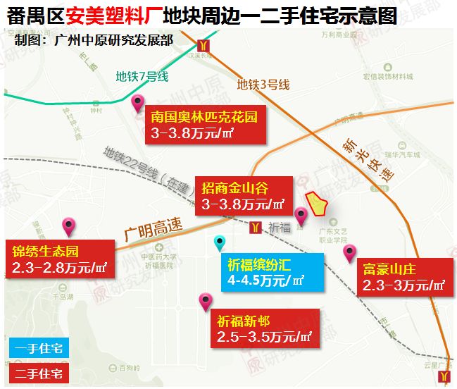 南侧超级大盘 祈福新村二手房均价在 2.5～3.5万元/㎡.