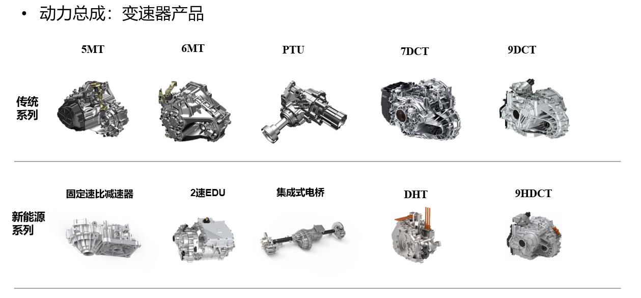 百萬臺7dct變速箱下線,蜂巢易創距走向世界又進一步!