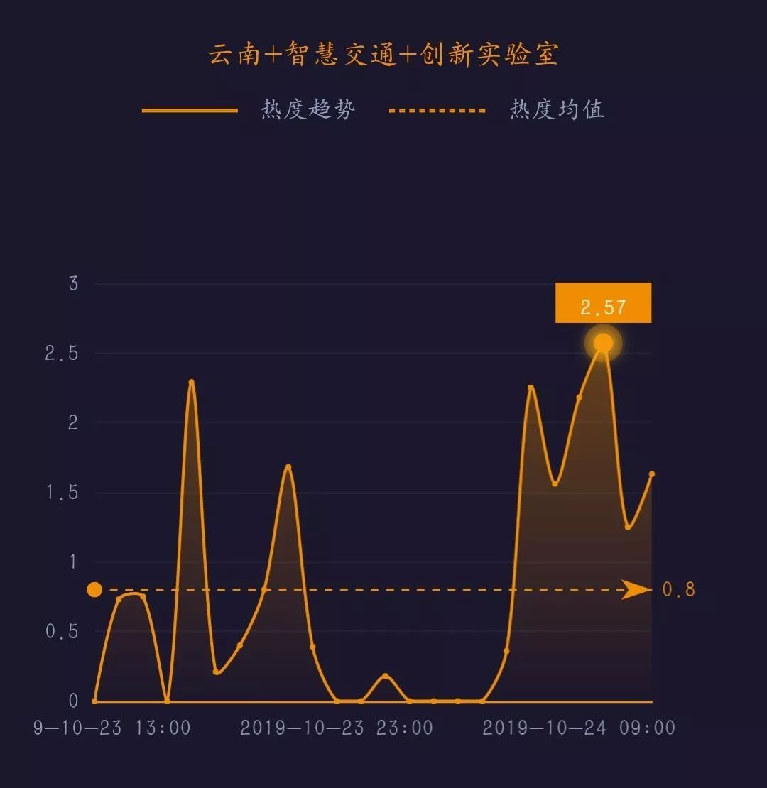 2020年香港将推两个创新研发平台 |科技政务热度榜单top10