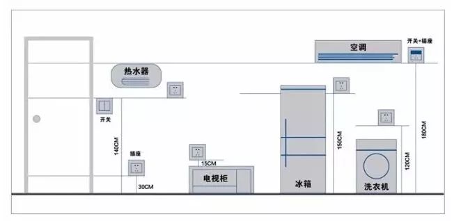 开关插座布局方法 看这一篇就够了给您生活带来无限方便