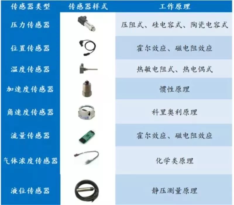 汽车传感器全接触(附36家国内外知名汽车传感器制造商名单)__凤凰网
