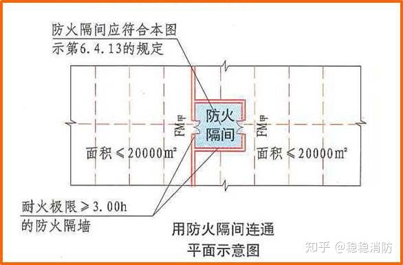 防火隔间,门斗,大于20000的地下半地下商店这几个考点你注意到了吗?