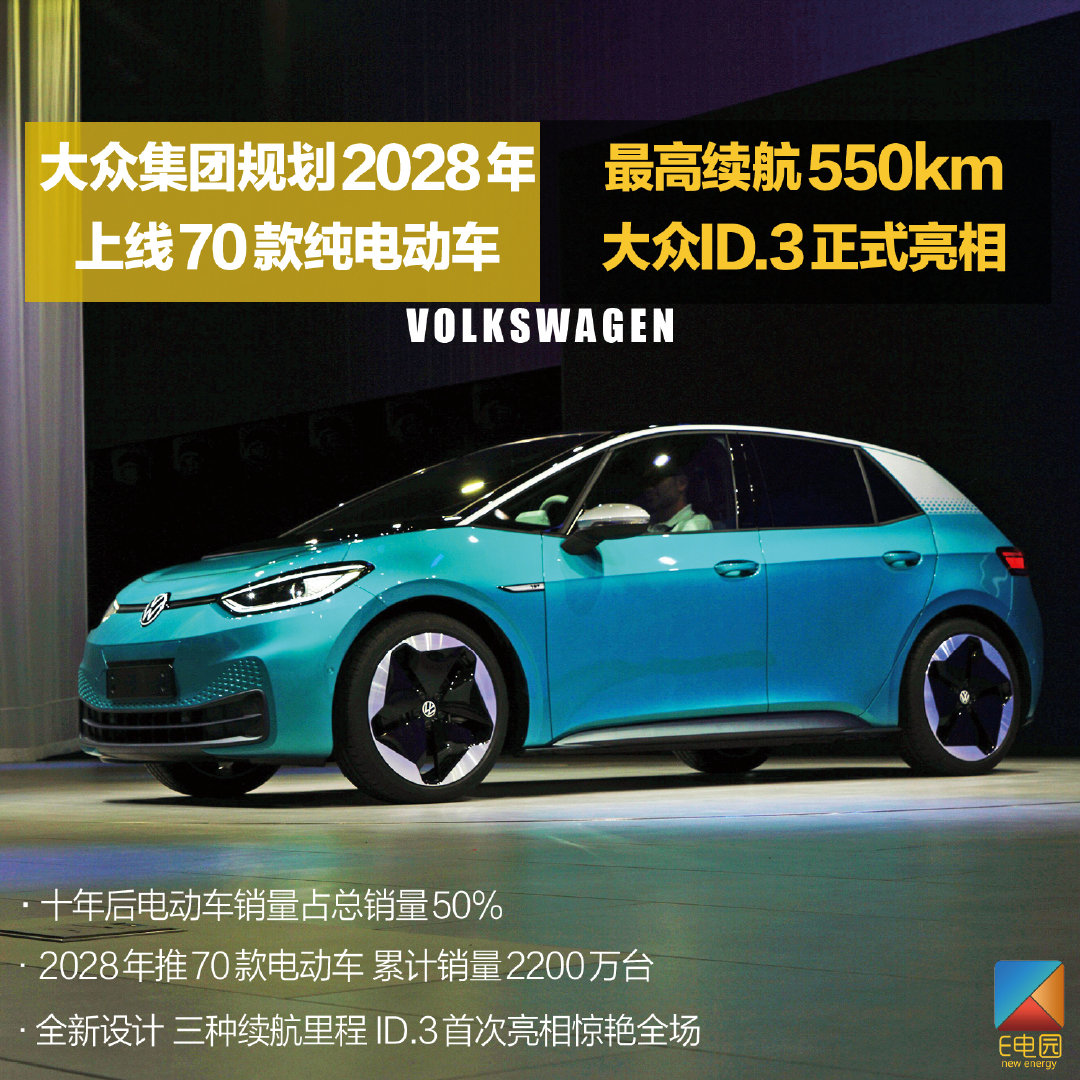 大眾集團規劃2028年上線70款純電動車續航550km大眾id3正式亮相