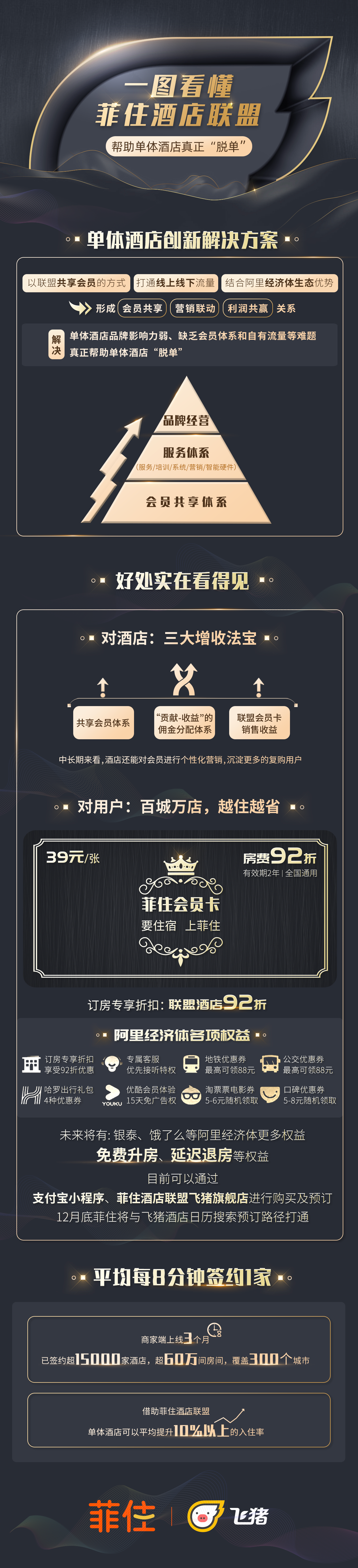 帮单体酒店脱单飞猪成立菲住酒店联盟