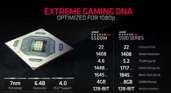 amd发布2019年10月首个正式版显卡驱动支持rx5500系列