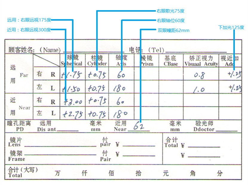 2.渐进多焦点(眼镜店验光单)