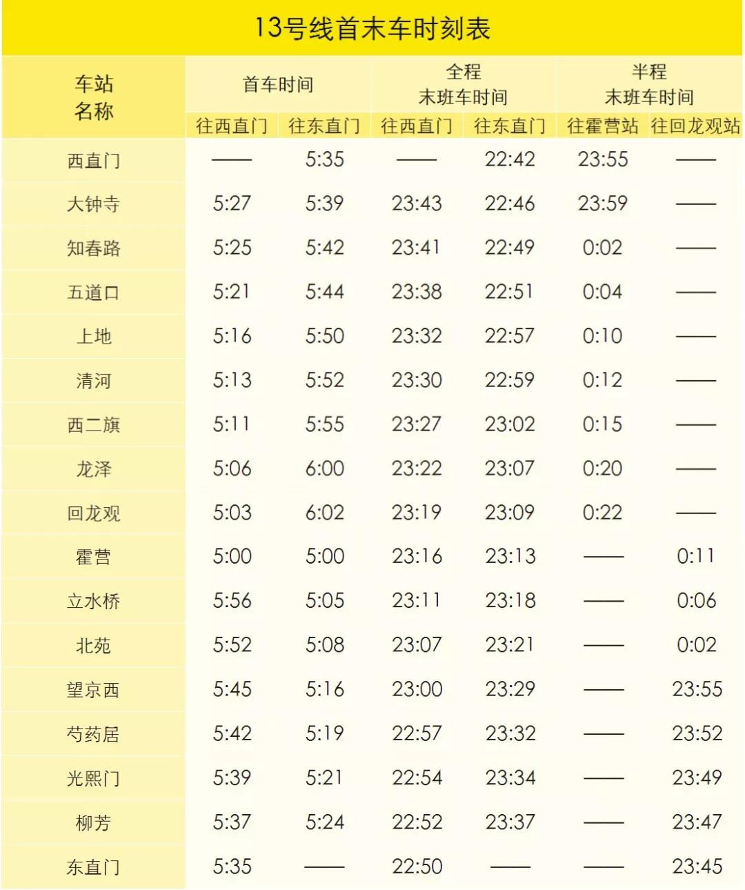 北京地铁13号线清河站12月30日开门迎客