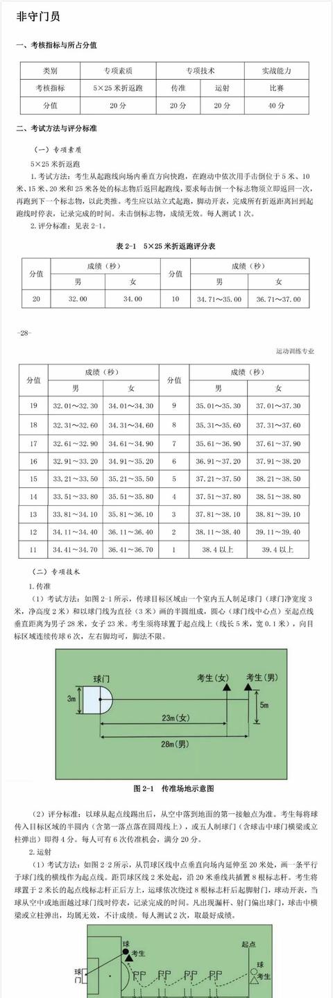 2020版體育單招足球項目專項考試方法與評分標準守門員增加出球前和出