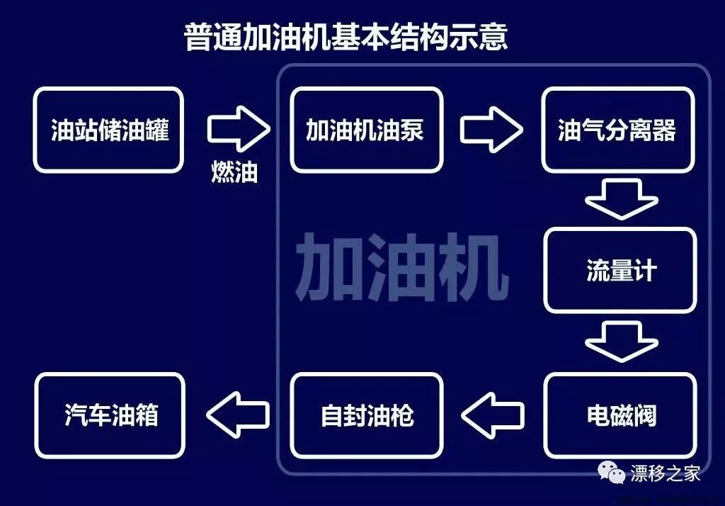 加油站结构图片