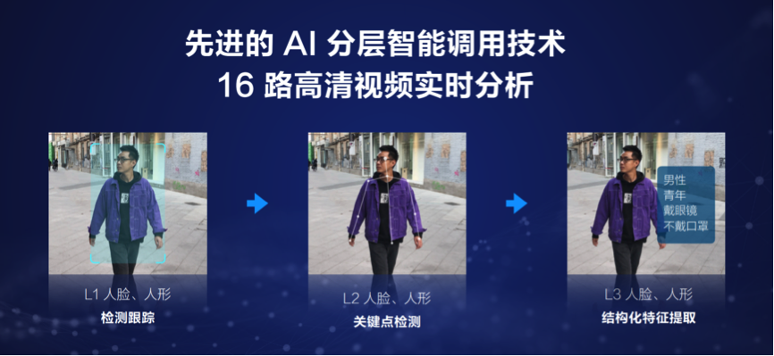 从鉴别陌生人到"上岗"ai保安,360家庭安防体系初步成型