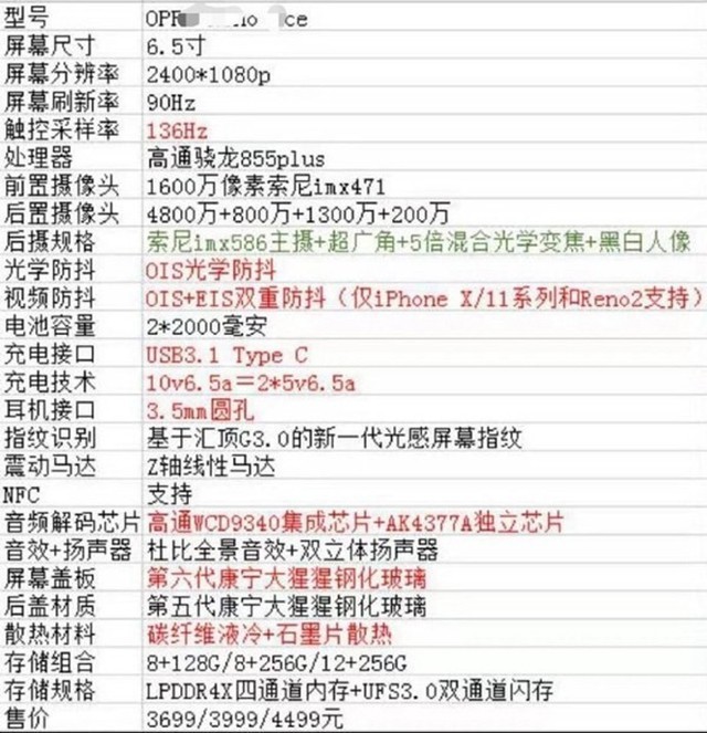 opporenoace配置售价全曝光3699元起售