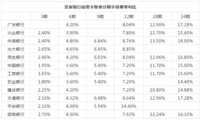 信用卡無法全額還款,分期還款vs最低還款,哪個更划算?